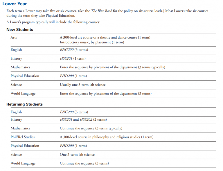 How To Choose Classes In High School