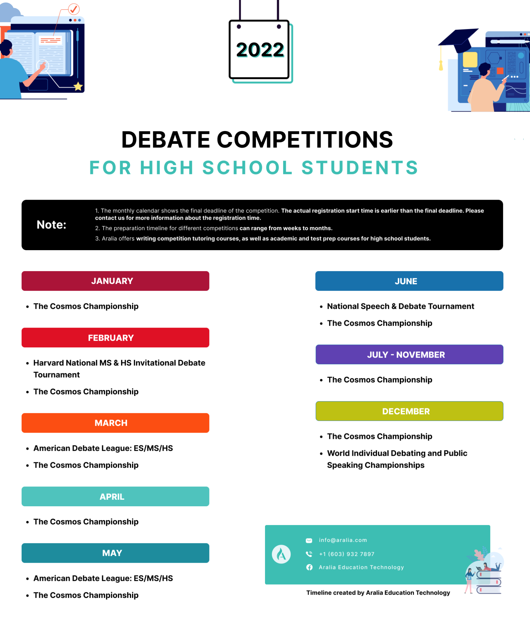 6 Debate Competitions For High School Students Aralia