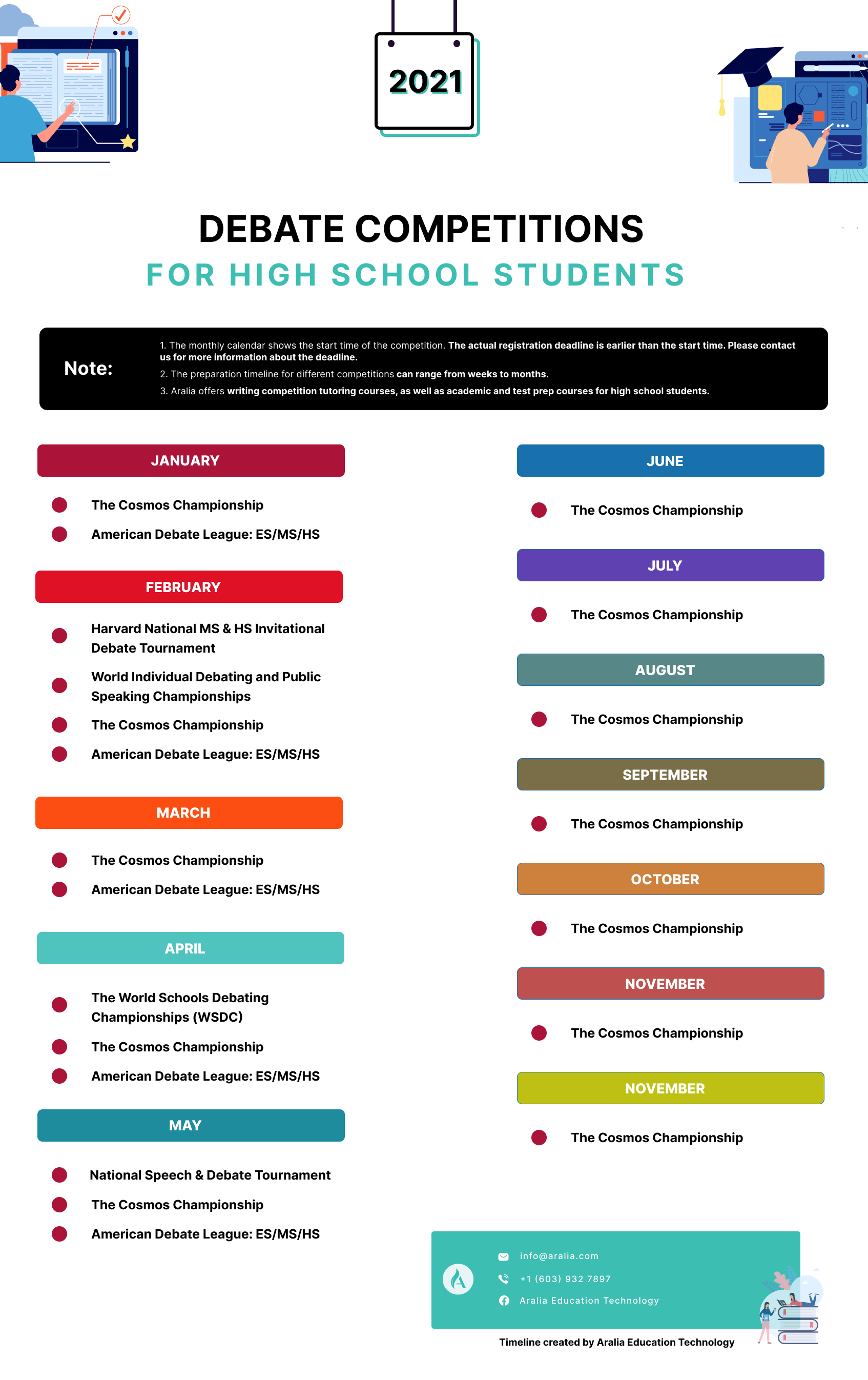 6 Debate Competitions For High School Students Aralia