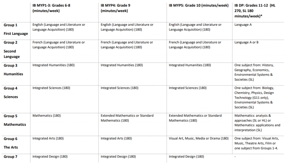  IB Middle Years Programme IB MYP Aralia