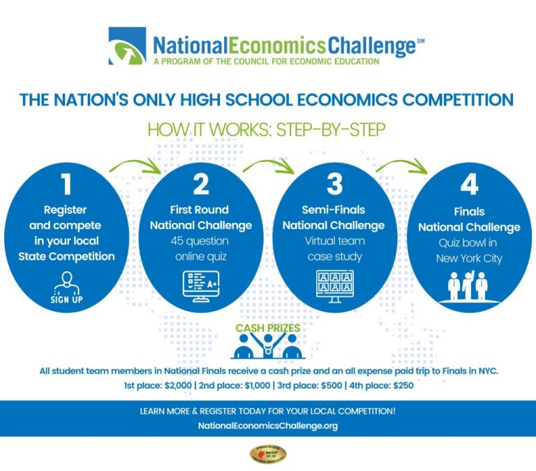 National Economics Challenge Aralia