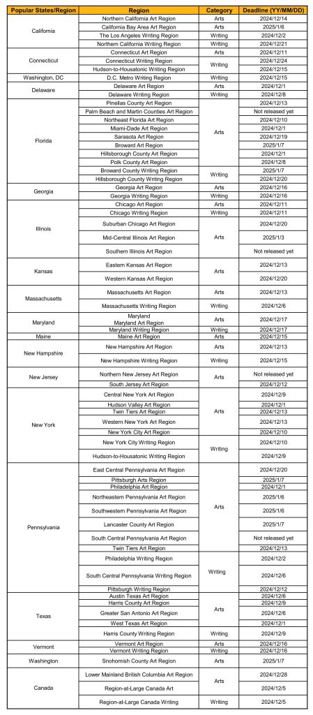 scholastic regions