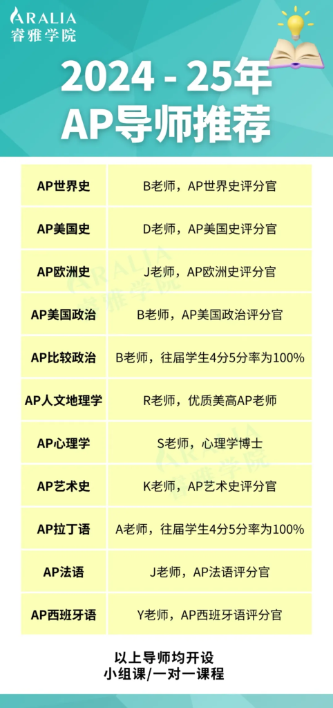 2024 25 Aralia ap teacher list 2