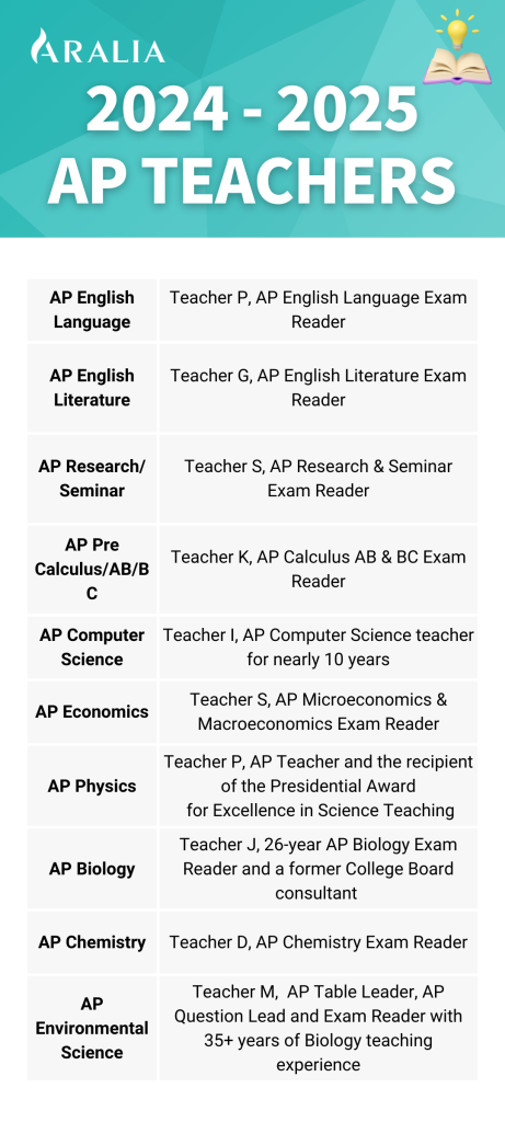 AP Teachers Pt 1