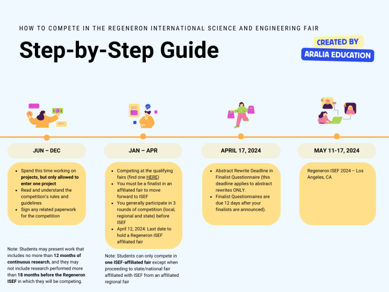 StepbyStep Guide To The Regeneron ISEF Aralia