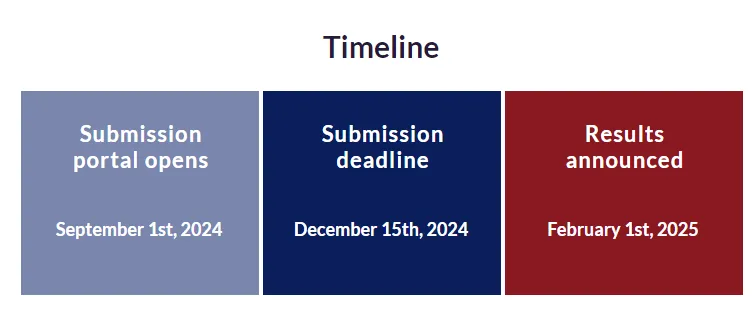 GRC essay competition timeline