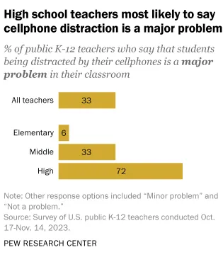 Pew Research Center website screenshot1