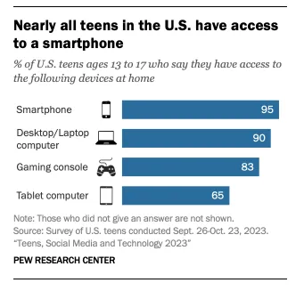 pew research center website screenshot 3