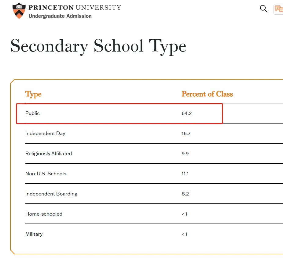 princeton uni website screenshot