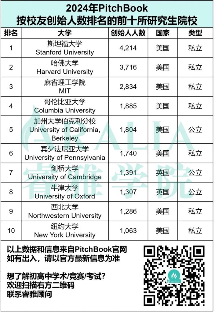 2024 pitchbook grad aralia poster