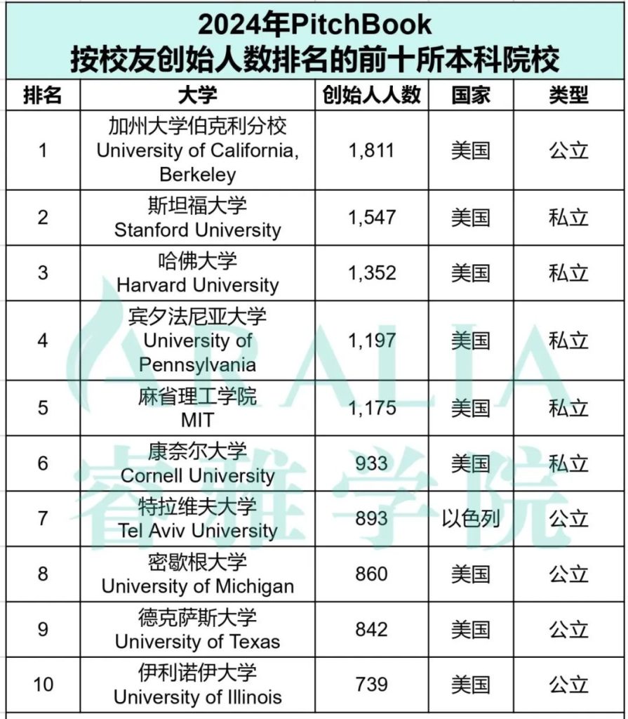 2024 pitchbook undergrad aralia poster e1728936073655