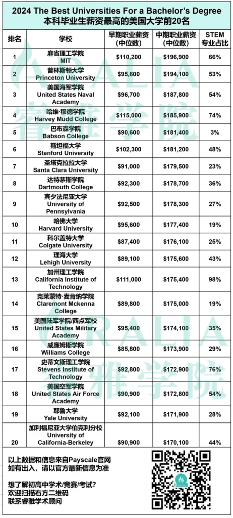 aralia 2024 payscale report poster