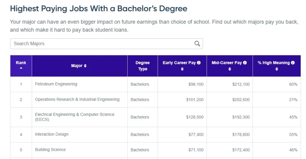 payscale website screenshot 2