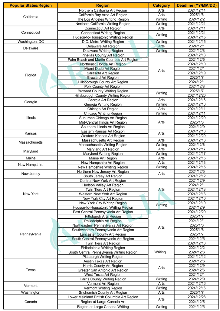 scholastic regions