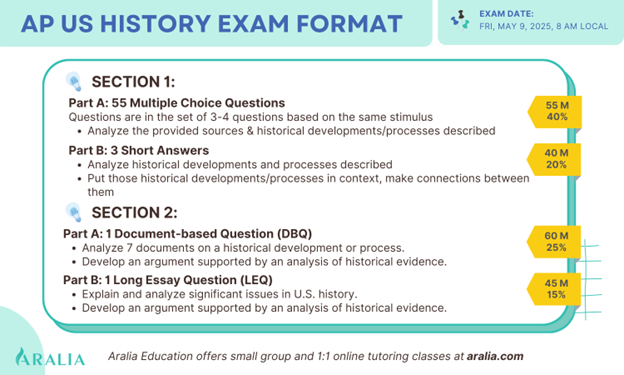 AP US History Exam Format