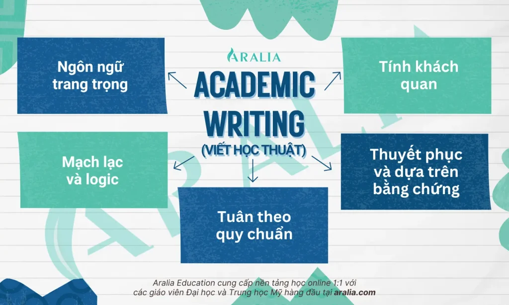 Những đặc điểm của Academic writing - Viết học thuật