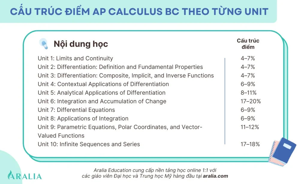 Aralia Education offers small group and 11 online tutoring classes at aralia.com 7