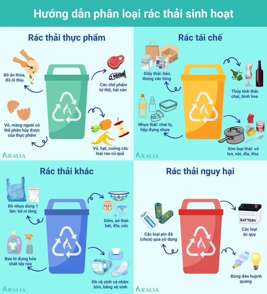 Phân loại rác thải infographic