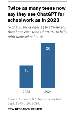 pew research center ai data 1