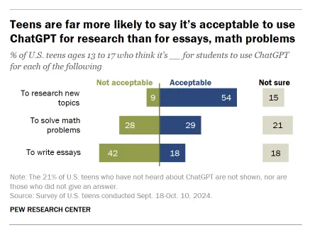 pew research center ai data 2