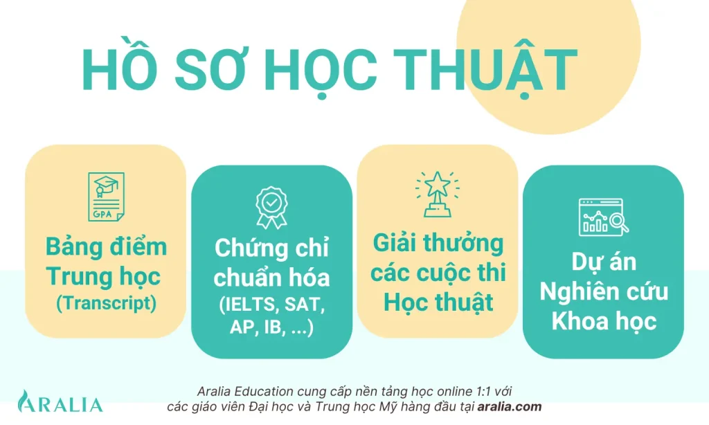 Hồ sơ học thuật gồm những gì?