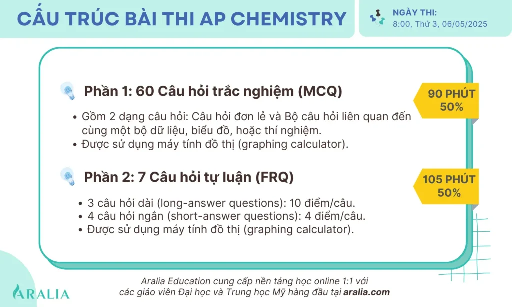 cấu trúc bài thi ap hóa học (ap chemistry)