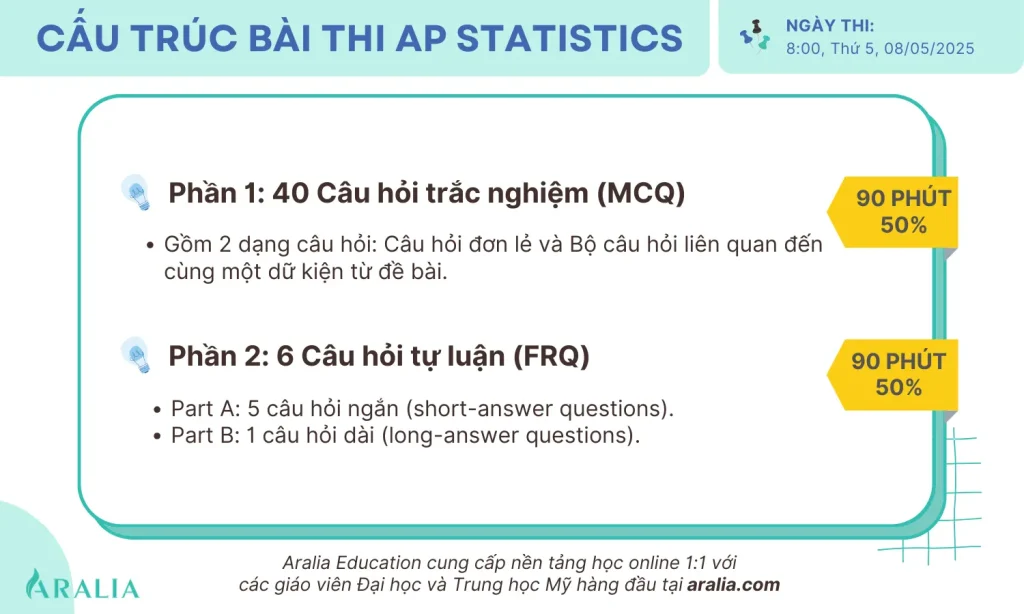 Aralia Education offers small group and 11 online tutoring classes at aralia.com 24