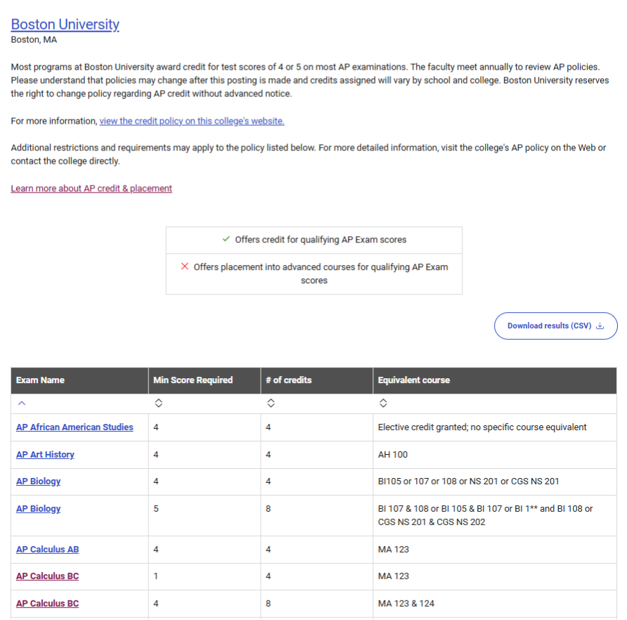 Boston University AP Credit Policies – AP Students – College Board Google Chrome 2 3 2025 2 37 53 PM