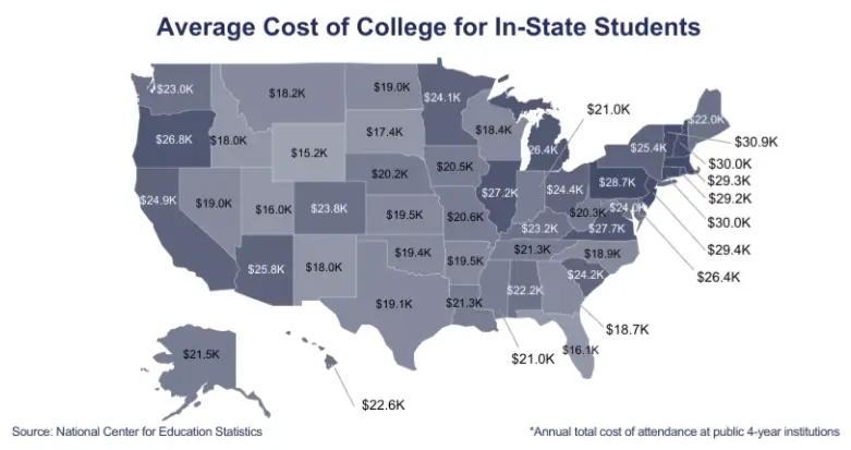 Average Cost of College 2024 Yearly Tuition Expenses Google Chrome 3 5 2025 10 58 48 AM