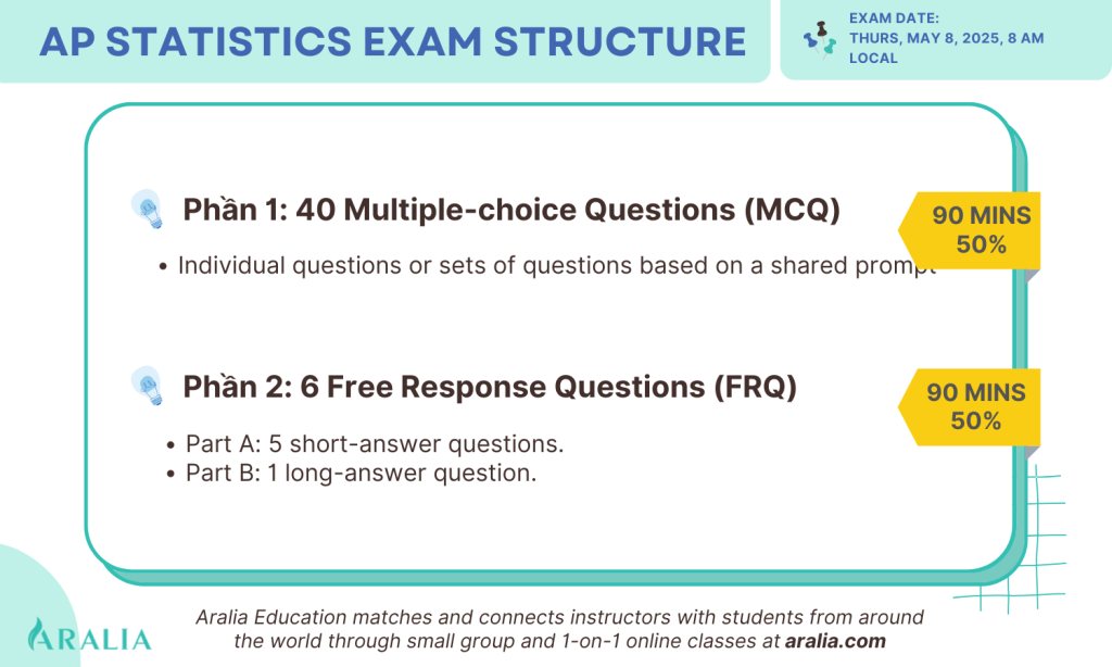 EN AP Exam Format