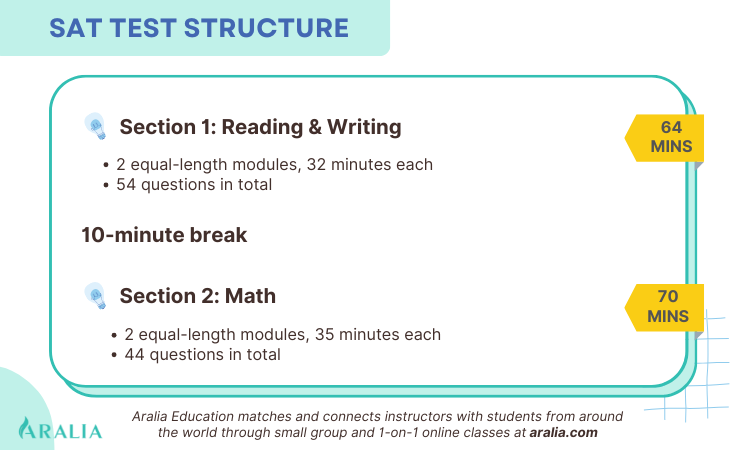 SAT Test Structure